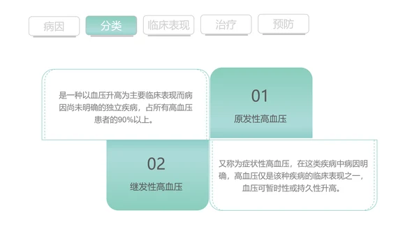 高血压知识宣传PPT模板