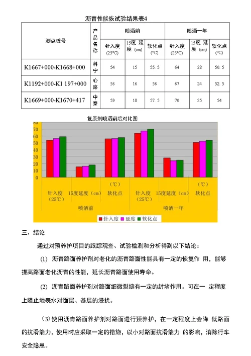 精品预防性养护实施效果评价报告ks