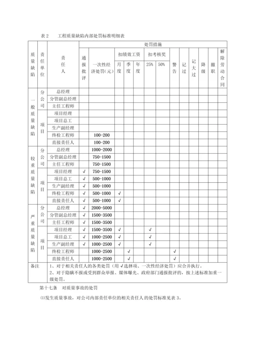 质量管理处罚办法.docx