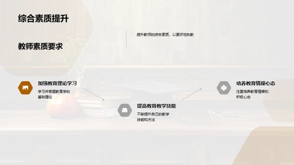 教师执业精英之路