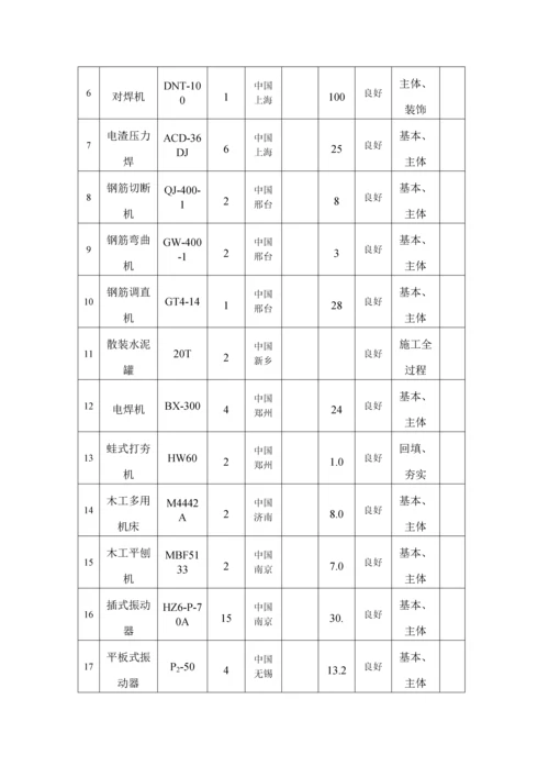 县学校食堂综合施工组织设计.docx