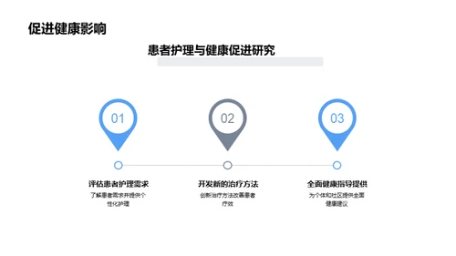 医学研究与临床实践