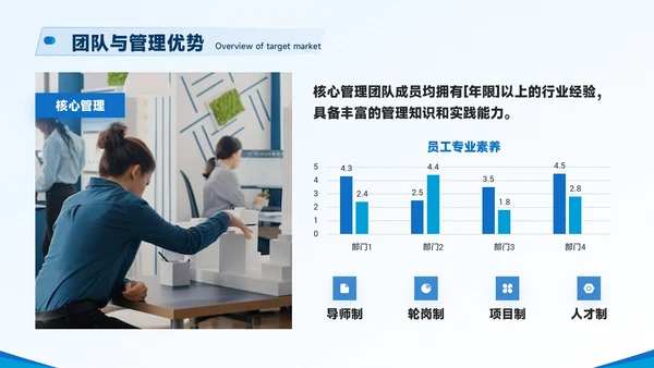 蓝色商务风企业简介与核心亮点展示PPT模板
