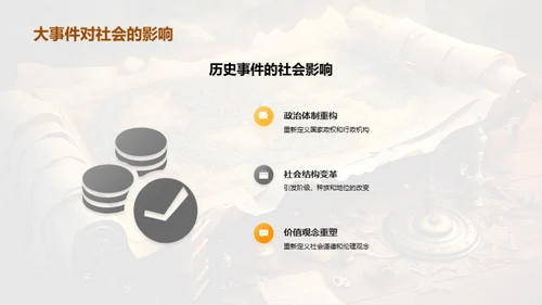 历史事件的力量