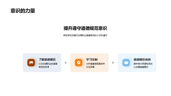 法律职业道德与责任