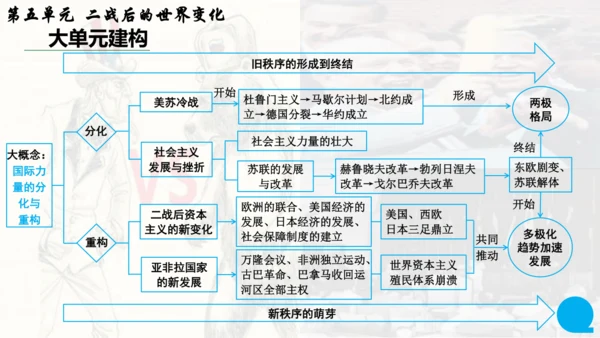 第五单元 二战后的世界变化   单元复习课件（42张PPT）