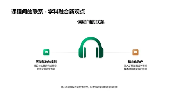 医学新学期导读PPT模板