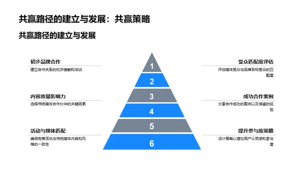 掌控合作：媒体与品牌双赢