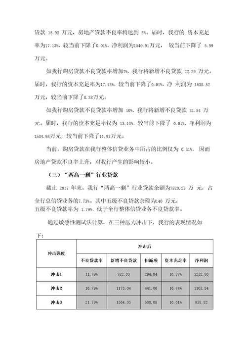 商业银行偿付能力敏感性压力测试报告