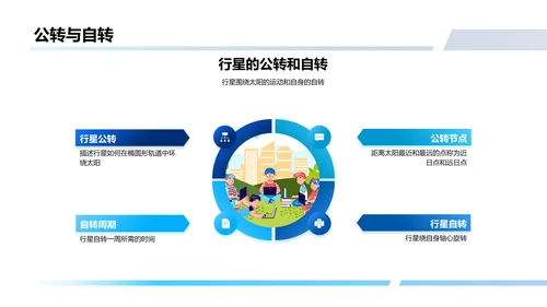 太阳系深度解析