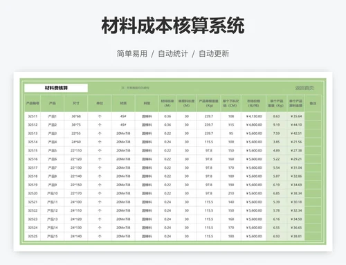 材料成本核算系统