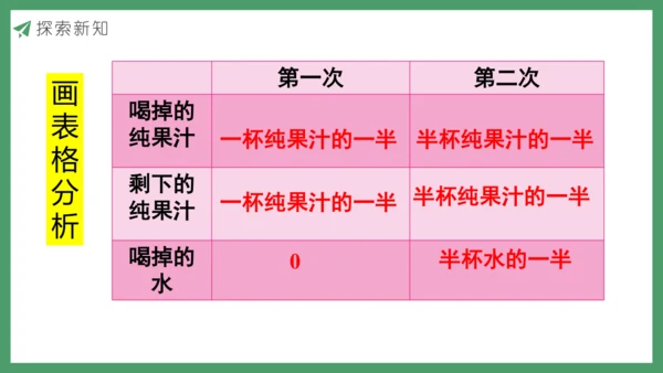 新人教版数学五年级下册6.7  用分数加减法解决问题课件