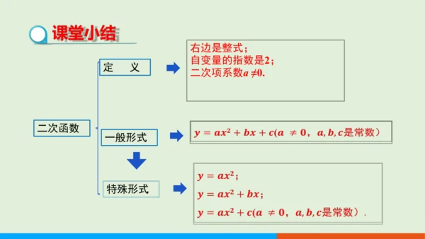 22.1.1 二次函数  课件（共15张PPT）