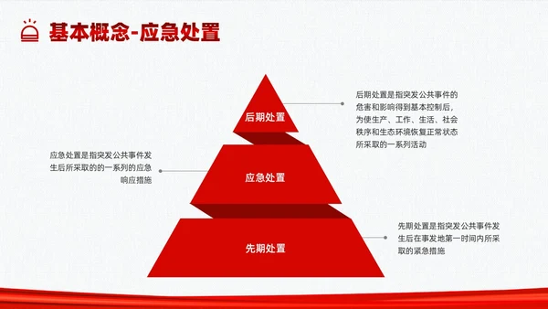 红色简约应急管理培训PPT课件