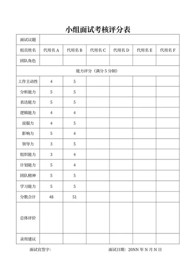 小组面试考核评分表word模板