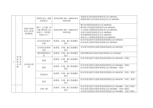 分部分项关键工程检验批划分专题方案.docx