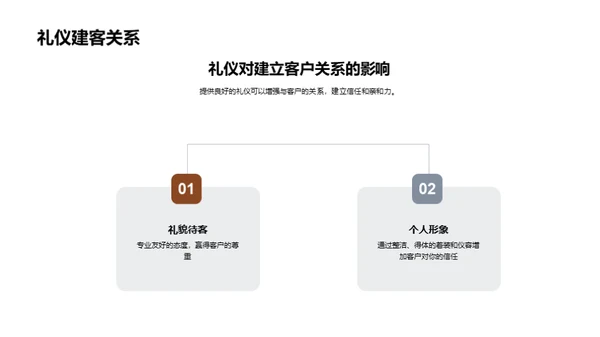 礼仪助力房产经纪