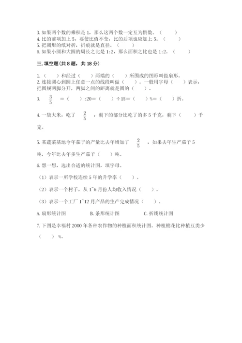 人教版小学六年级上册数学期末测试卷精品【b卷】.docx