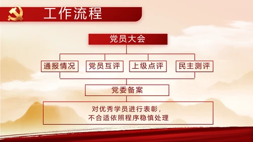 讲述党史故事感悟初心使命动态PPT