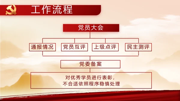 讲述党史故事感悟初心使命动态PPT