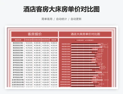 酒店客房大床房单价对比图
