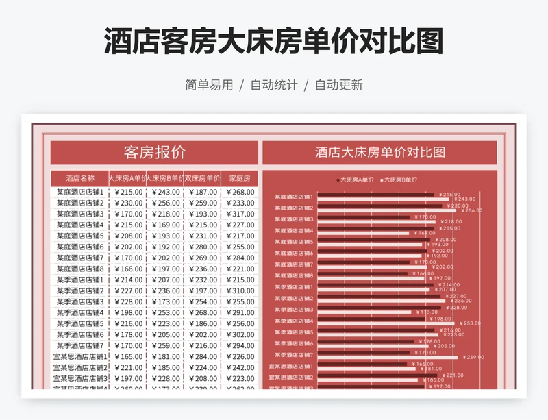酒店客房大床房单价对比图