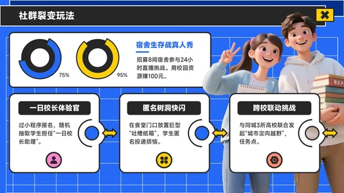 蓝黄色潮流风活力校园季：新学年活动安排与创意策划PPT模板