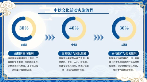 蓝色中国风中秋佳节文化活动PPT模板