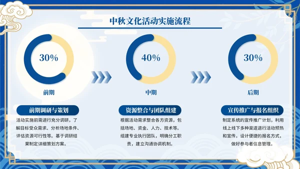 蓝色中国风中秋佳节文化活动PPT模板