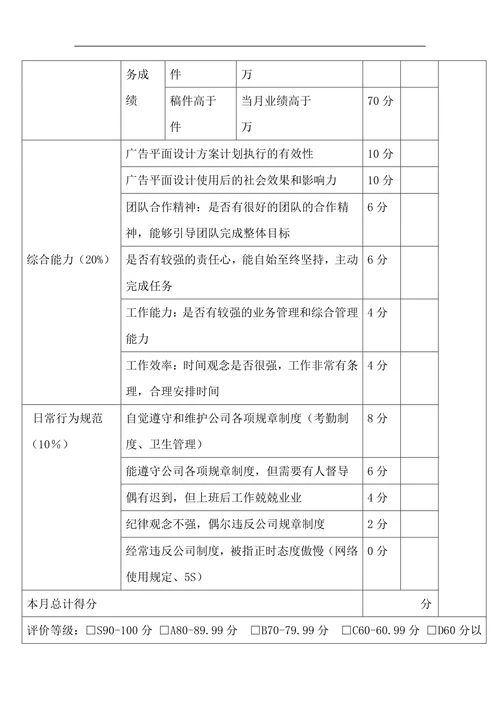 设计部绩效考核