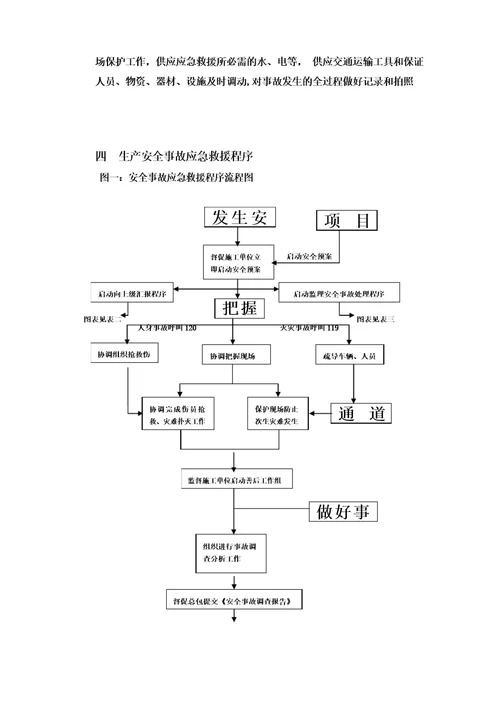 监理安全应急预案新版