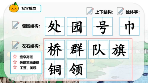 识字1 场景歌 第2课时   课件