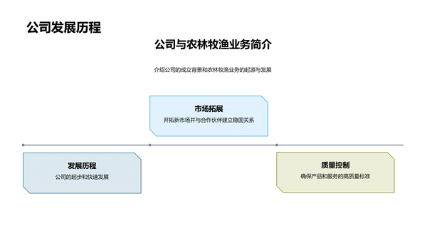 农林牧渔新篇章