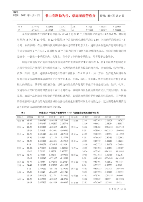 【论文】资金流动性与制造业产能利用率周期波动的关联性研究.docx