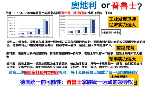 第三课第一框德国统一（课件）