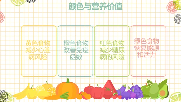 餐饮行业创业商业计划书工作总结PPT