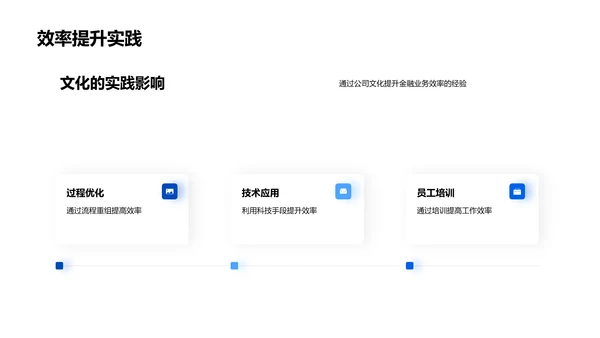 公司文化驱动金融业务PPT模板