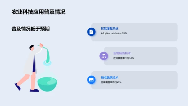 农业科技的创新与应用