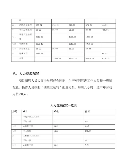 新建20万平方米塑钢项目书