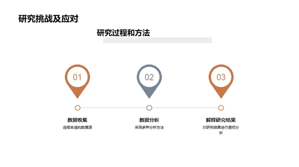 法学专攻研究之旅