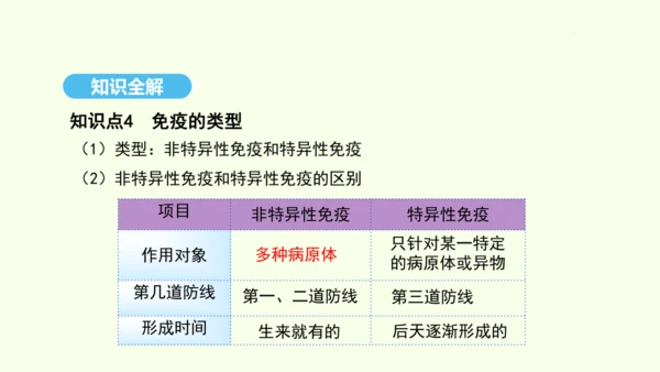 8.1.2.1免疫与计划免疫（第一课时）课件-人教版生物八年级下册(共28张PPT)