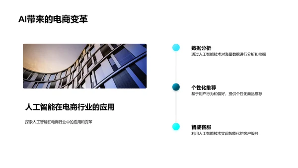 电商AI技术应用报告PPT模板
