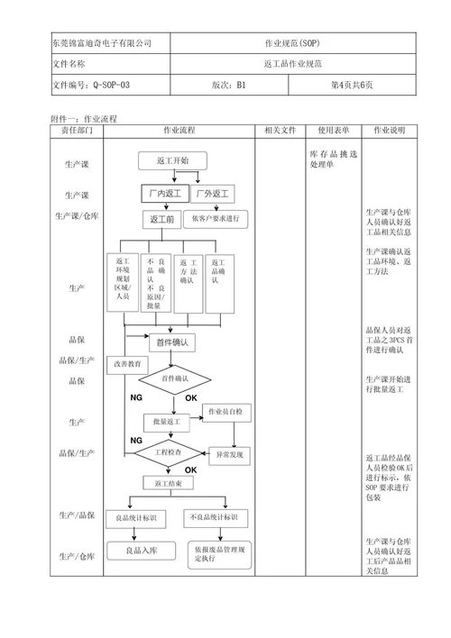 QSOP03返工品作业规范