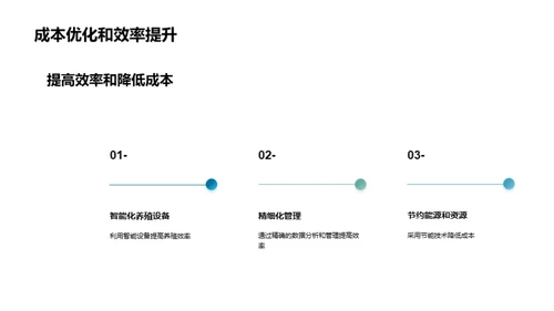 海水养殖：创新与机遇