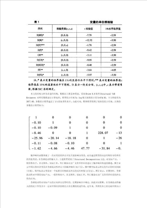 l流动性过剩与货币政策