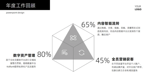 简约大气商务风个人总结汇报通用PPT模板