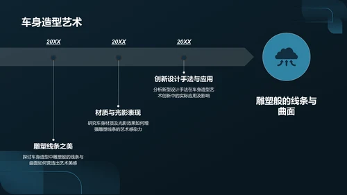 蓝色汽车设计与艺术PPT模板
