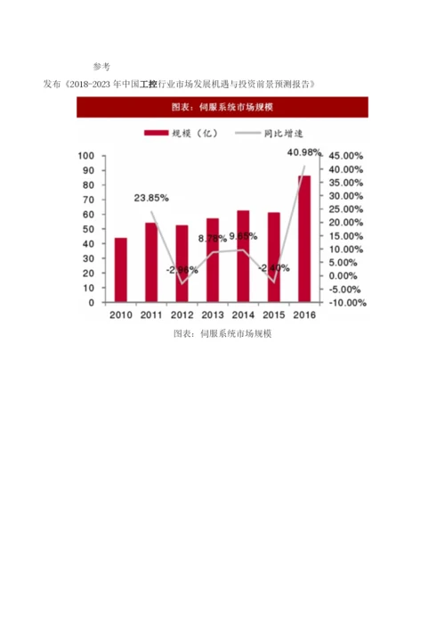 中国工控行业海外企业布局及细分领域市场规模分析.docx