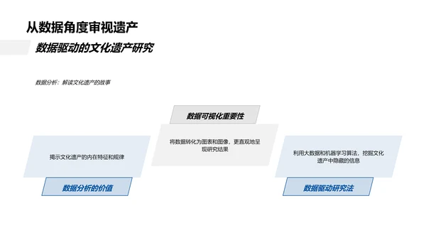 历史文化数据分析PPT模板