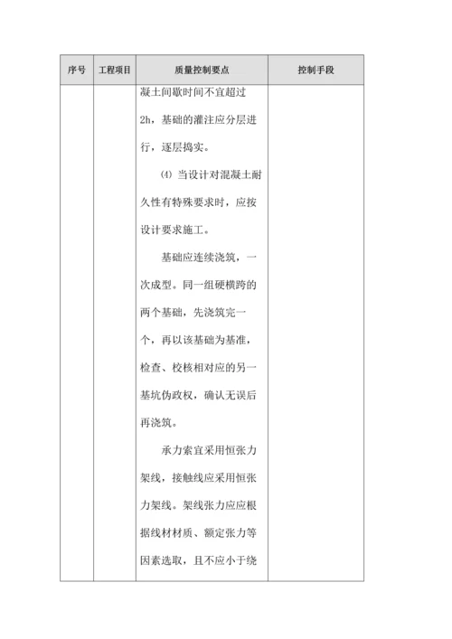 分部分项工程质量控制点.docx